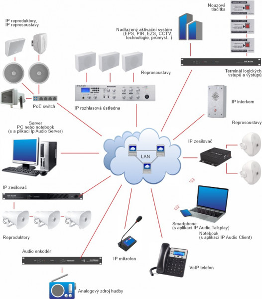 IDE 1110 audio dekodér a enkodér