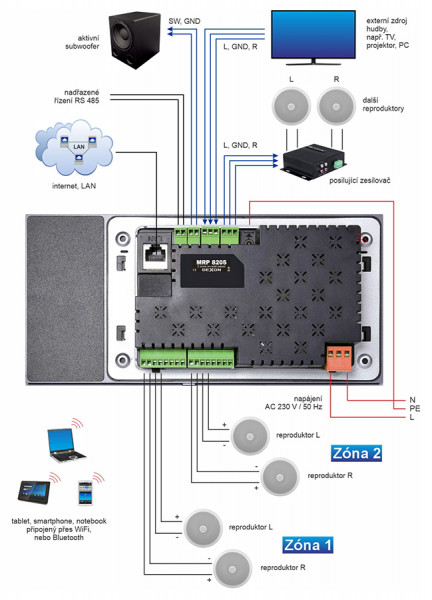 MRP 8205 nástěnný přehrávač se zesilovačem