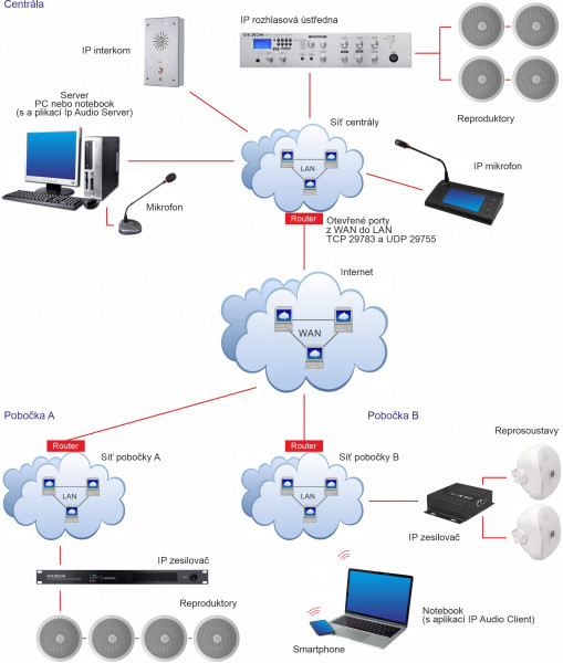 CSP 195IP aktivní zvukový IP projektor s inteligentním řízením