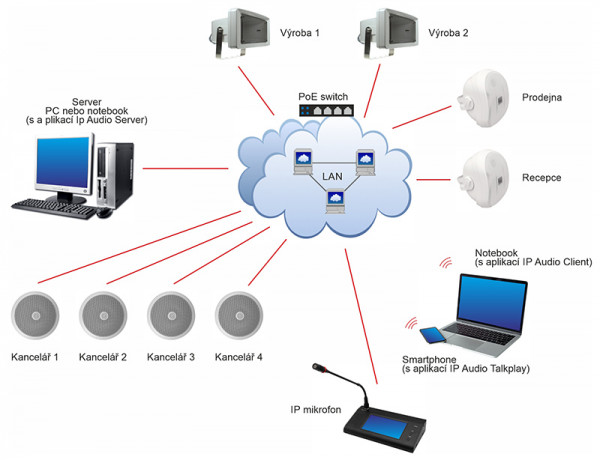 CSP 195IP aktivní zvukový IP projektor s inteligentním řízením